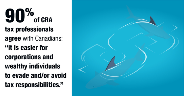 Social Media Shareable