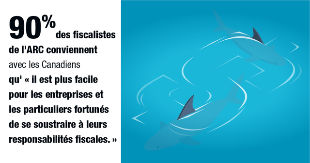 Images de médias sociaux à partager