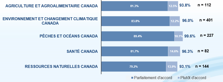 Climate Change Infograph_FR.png