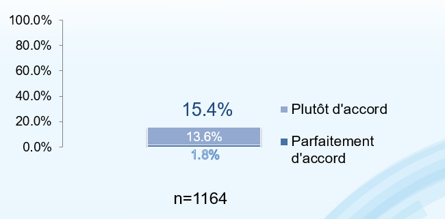 Climate Change Survey4_FR.png