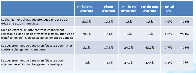 Climate Change Survey5_FR.png
