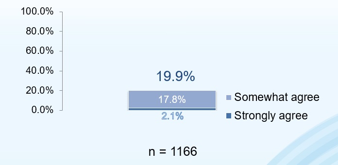 Climate change_Survey3.jpg