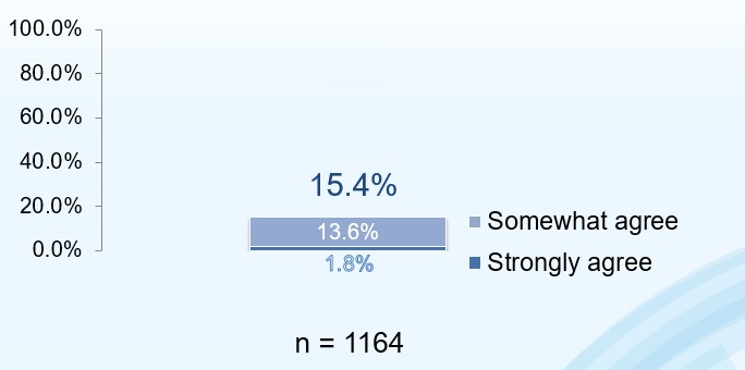 Climate change_Survey4.jpg