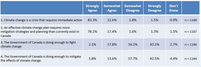 Climate change_Survey5.jpg