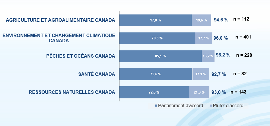 new chart - climate results.png